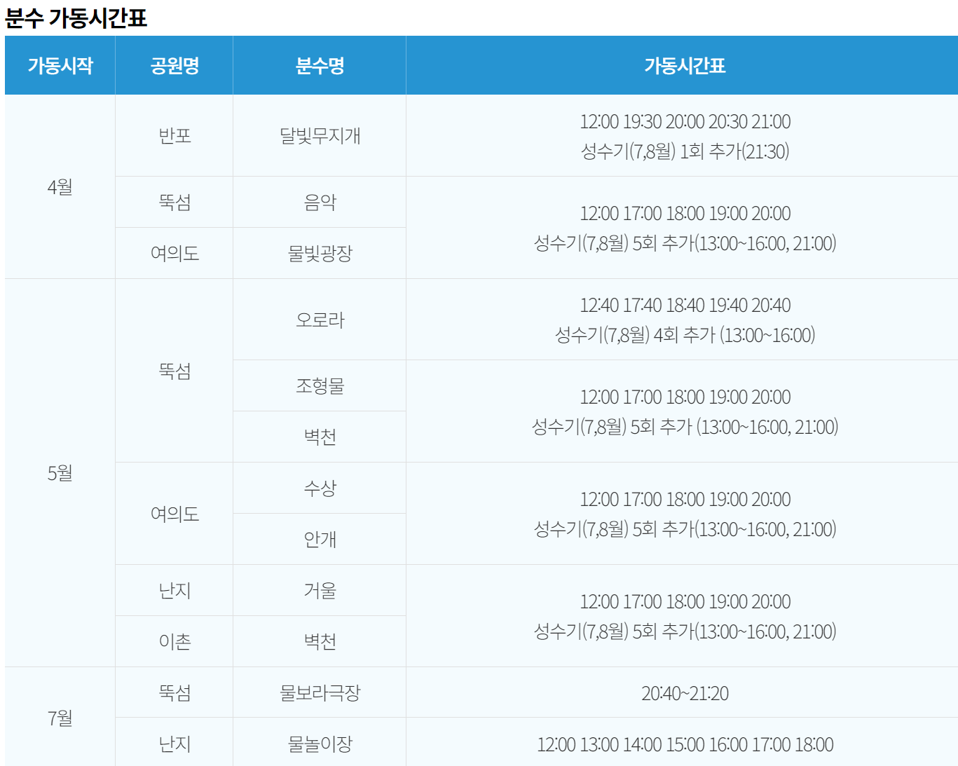 한강공원 분수 가동시간을 나타내는 그림입니다.