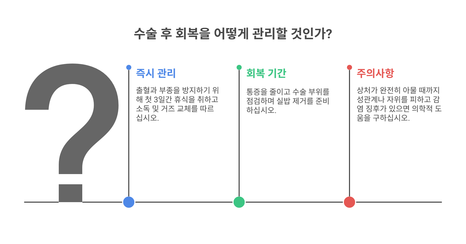 수술 후 관리, 회복까지 꼼꼼히 알아보기