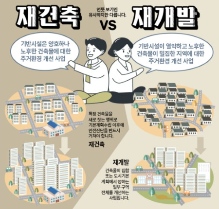 재건축과 재개발의 차이점 이미지
