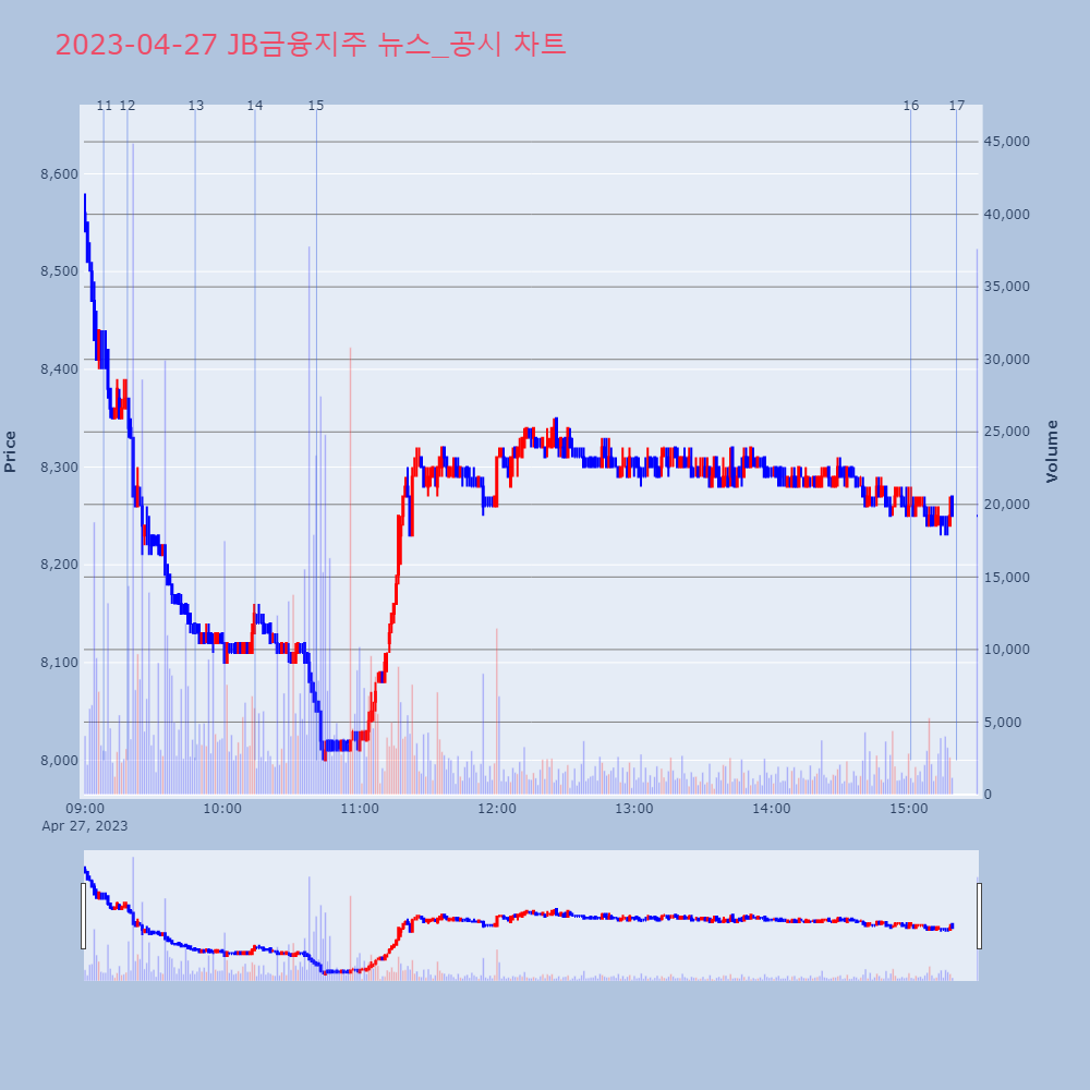 JB금융지주_뉴스공시차트