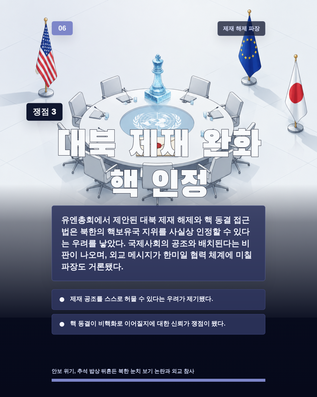 대북 제재 완화 핵 인정