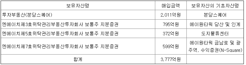 nh올원리츠 보유자산