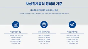 차상위계층 혜택