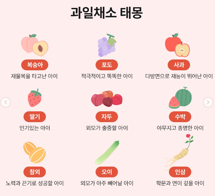 과일 태몽 해석