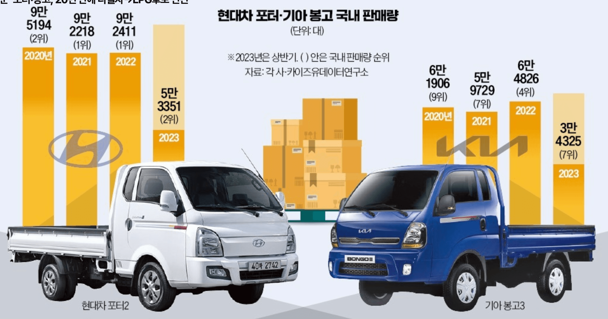 현대&middot;기아차