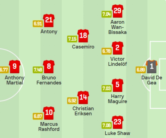 맨유 토트넘전 예상 선발 라인업