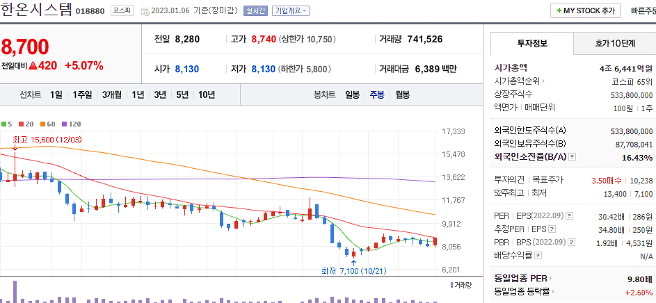 한온시스템 차트