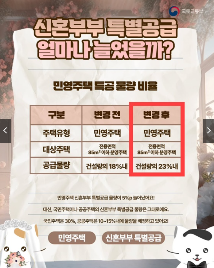 신혼부부 특별공급