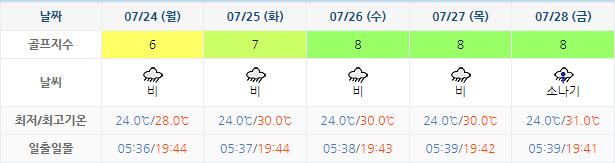 골프존카운티선운CC 가격 및 날씨
