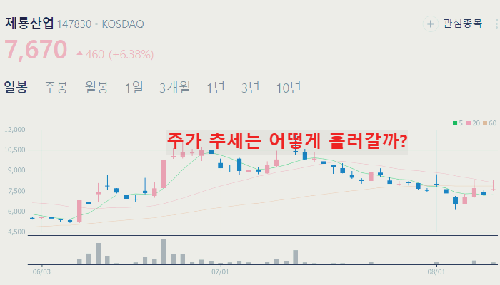 전력설비 변압기 관련주 대장주 TOP10