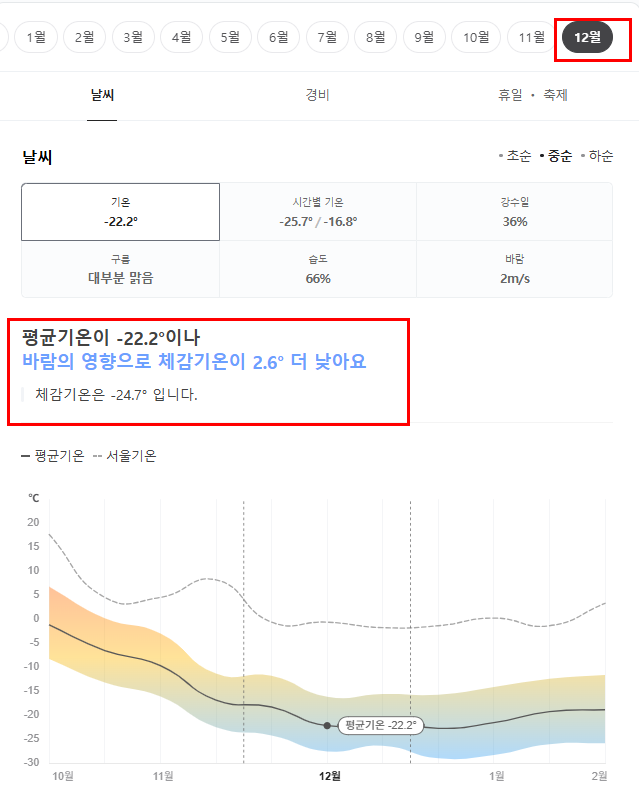 몽골 12월 날씨 옷차림 추천 여행지