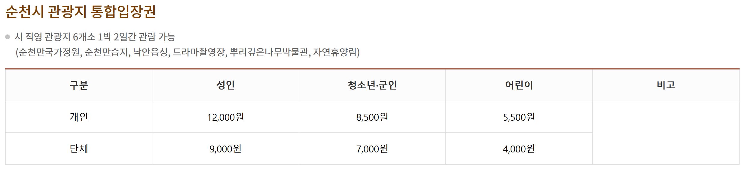 순천만 국가정원 통합입장권