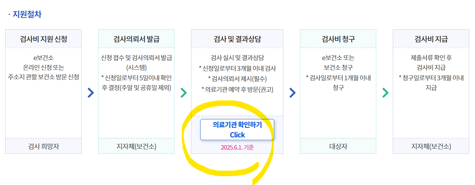지원이 적용되는 산부인과 조회하기