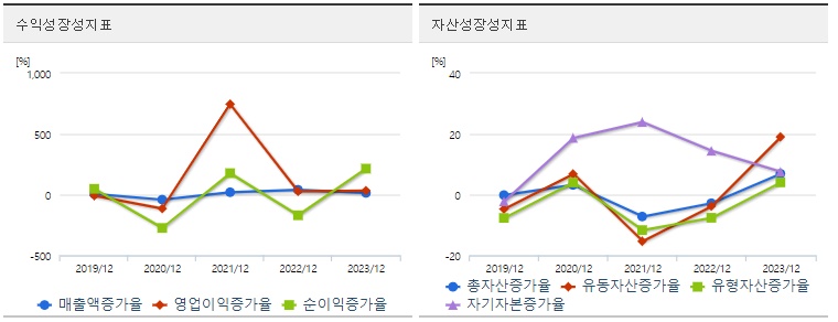 두산에너빌리티 주가 성장성