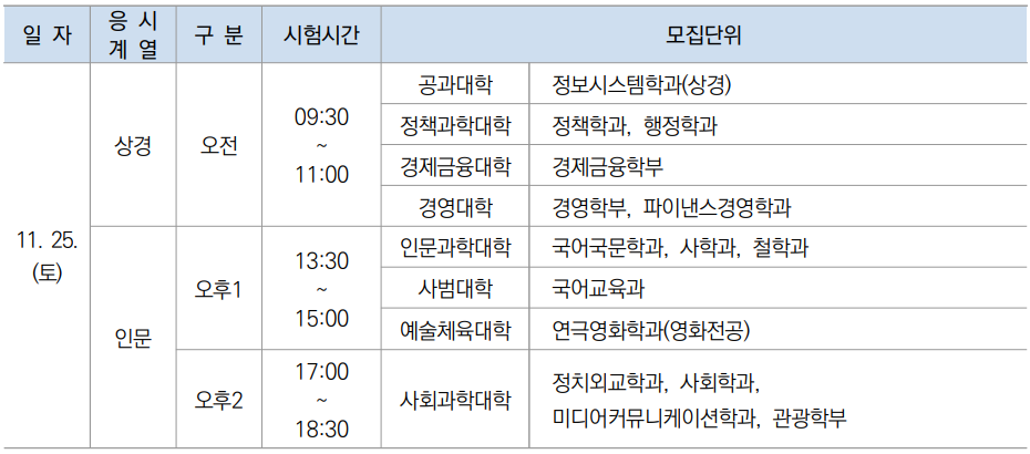 한양대학교 상경 인문 논술 날짜 및 시간
