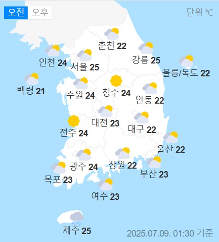 weather