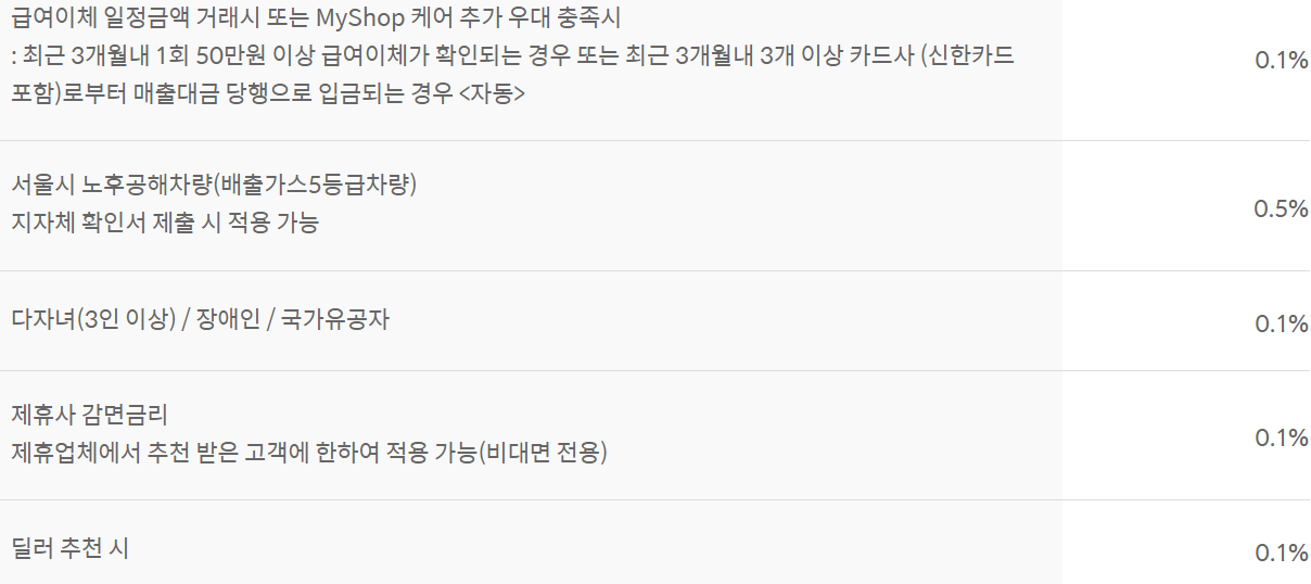 신한은행 마이카대출