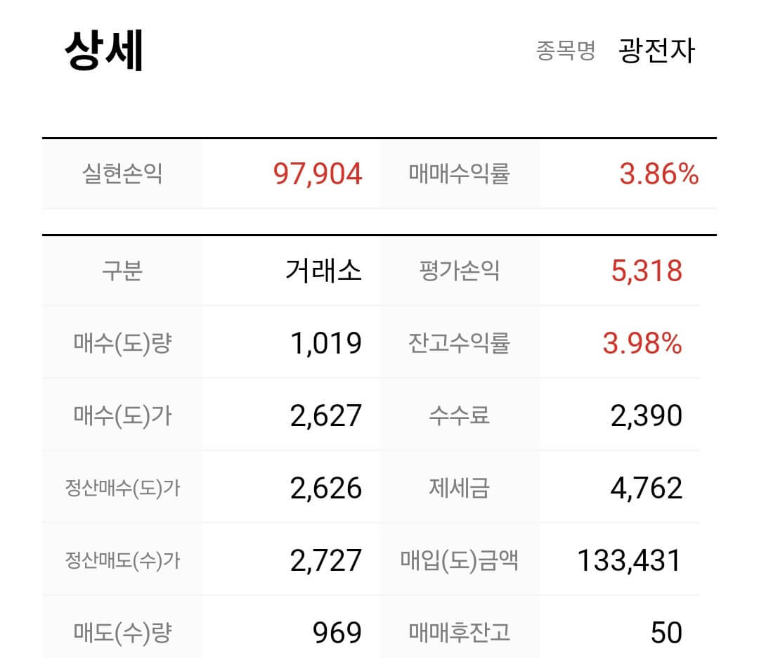 광전자-수익 인증