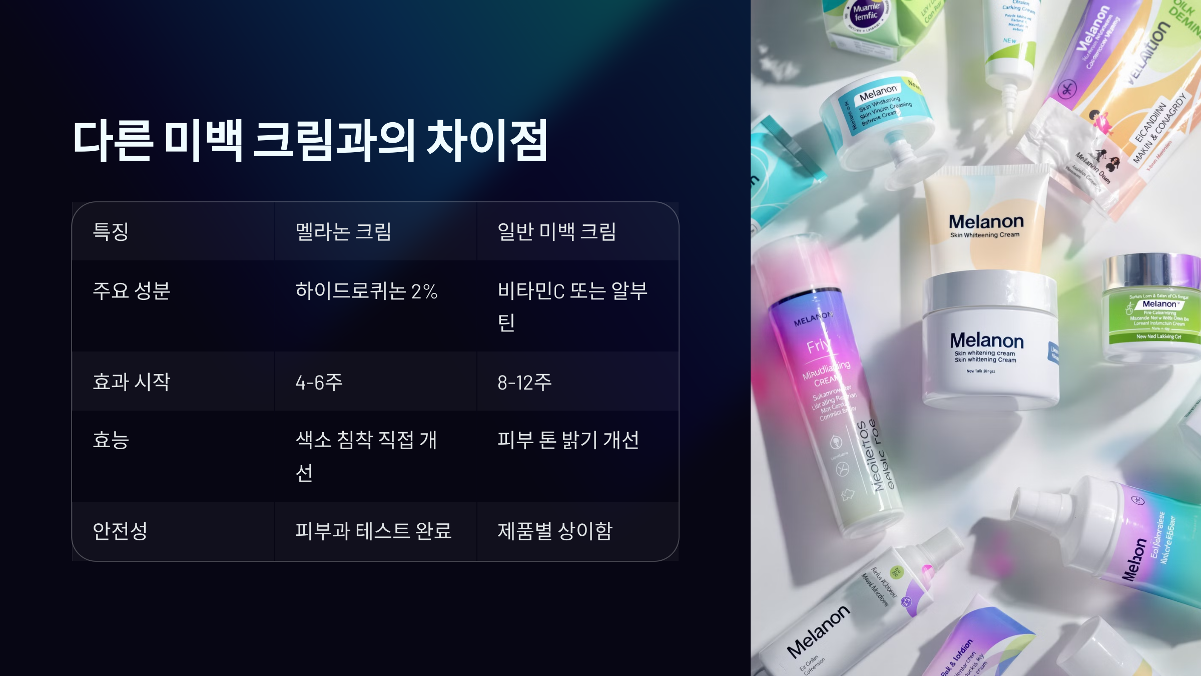 멜라논 크림 사용법과 효과 총정리