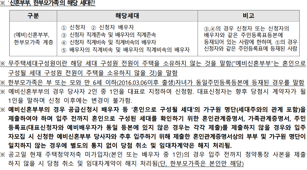 행복주택신청요건