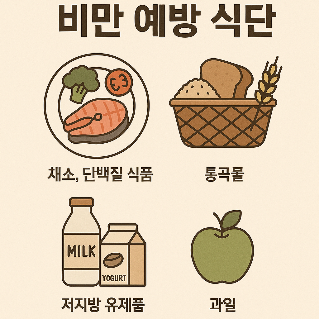 어린이 비만 예방 식단 구성법