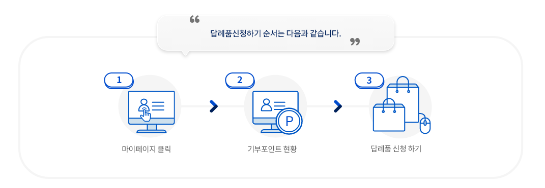 고향사랑e음 답례품 선택 방법