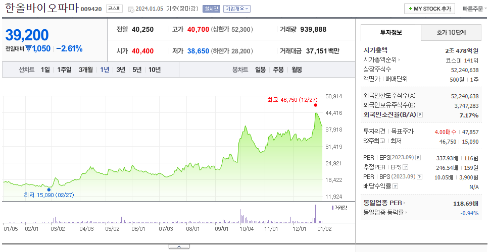 한올바이오파마_주가