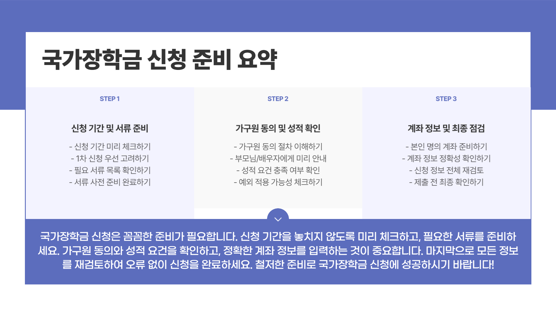 2025 국가장학금 신청 일정 및 필수 체크리스트