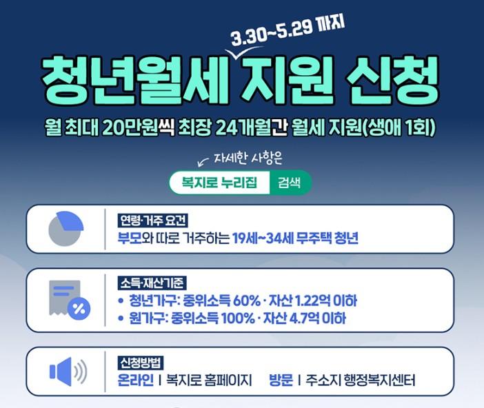 청년 월세 지원 신청방법