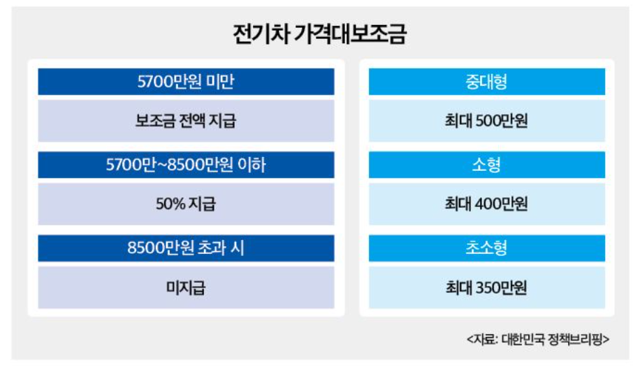 전기차 보조금