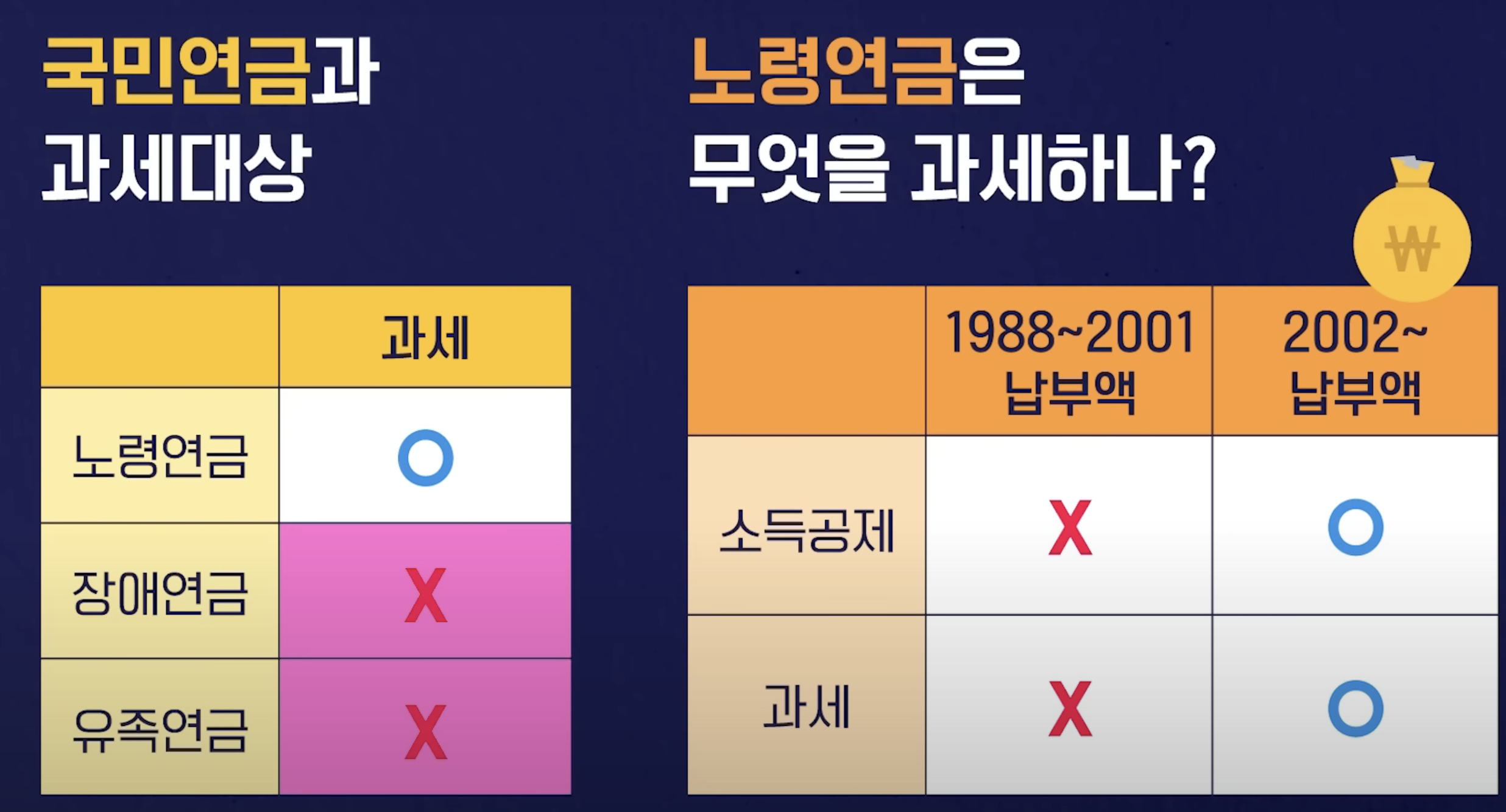 국민연금 과세대상