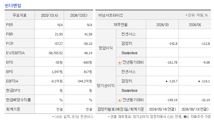 에이비엘바이오 주가 전망 목표주가