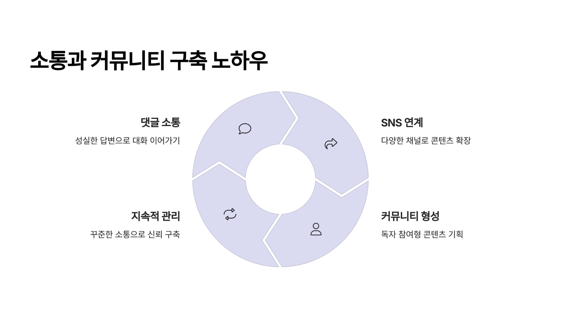 파워블로거들의 소통과 커뮤니티 구축 노하우