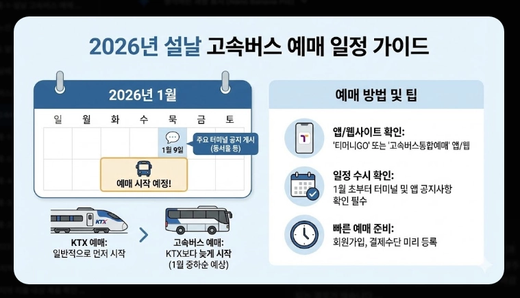 설날 고속버스 예매(방법, 일정)(2026년 + 꿀팁)