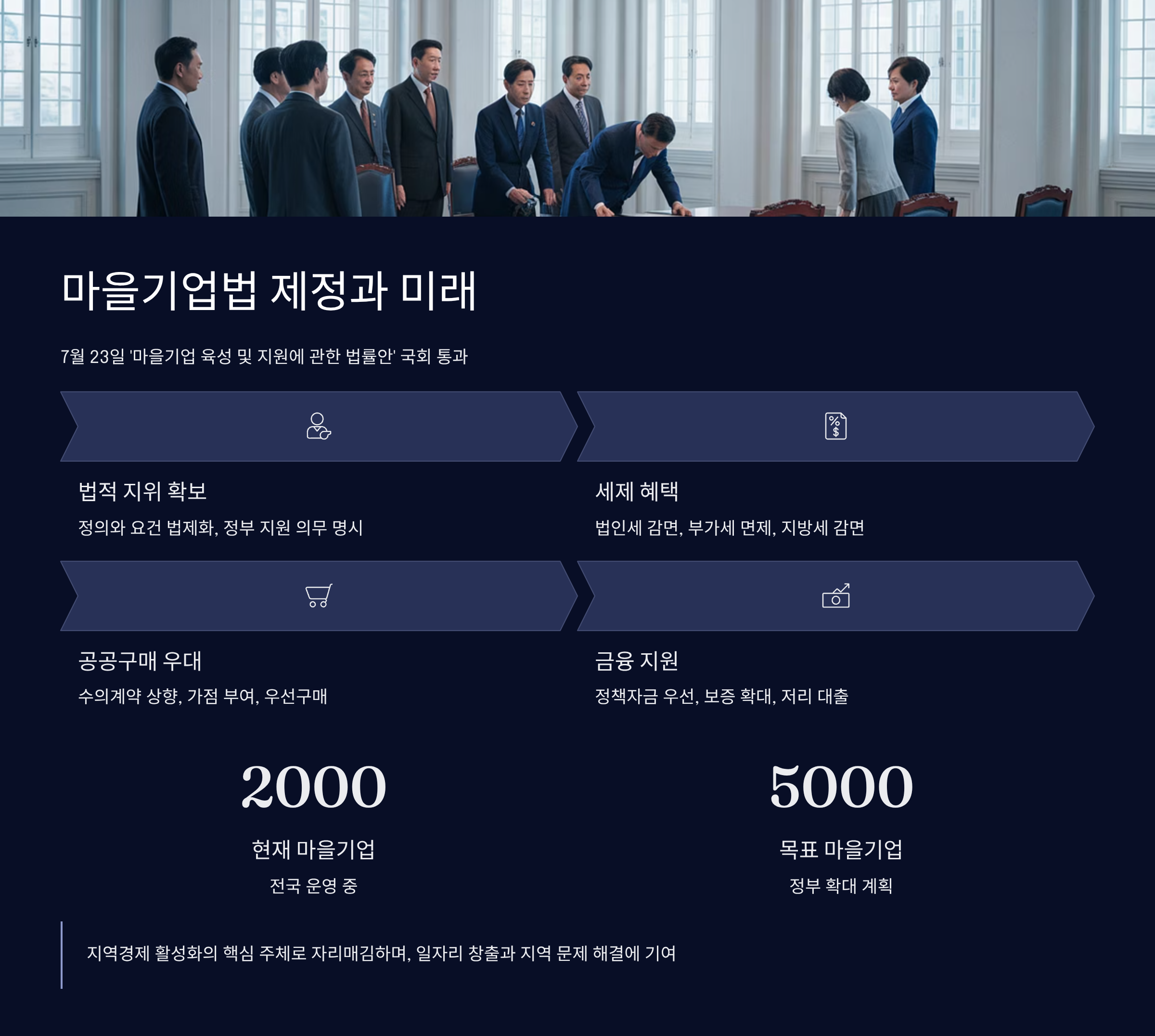 마을기업법 제정과 향후 전망