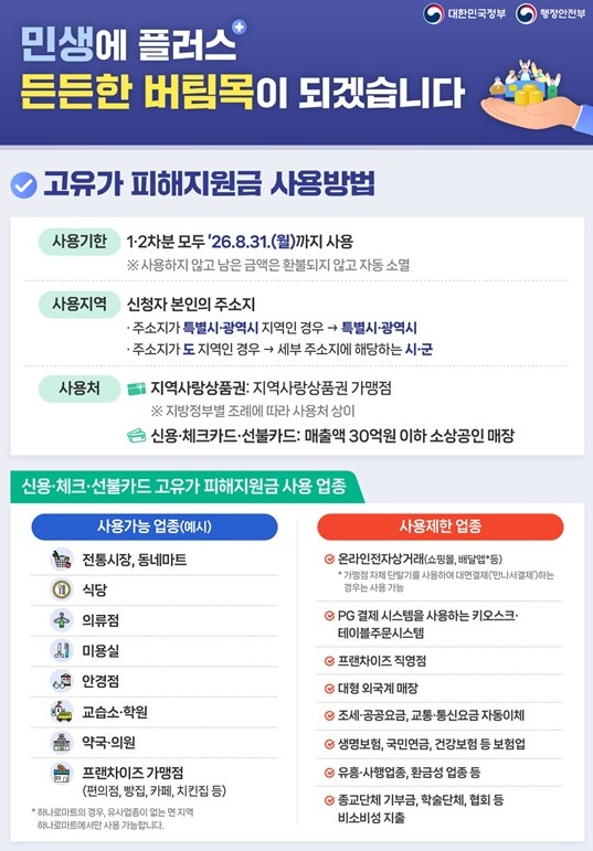 고유가 피해지원금, 대상, 규모, 방식, 총예산, 지역, 기초수급자, 차상위/한부모, 소득하위 70%