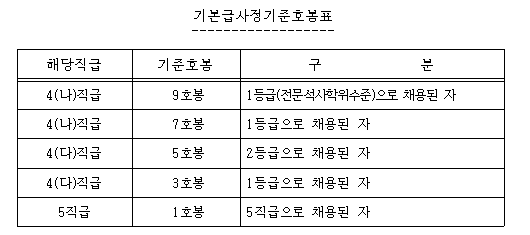 [공기업 소개] 한국남부발전 연봉  복지  연혁  주요사업