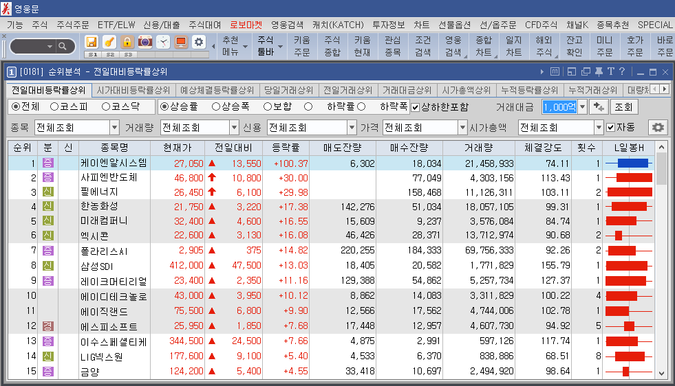 키움증권 1000억이상