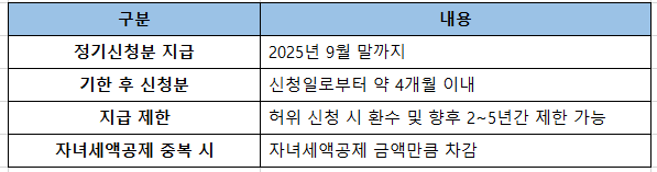 지급시기 및 유의사항