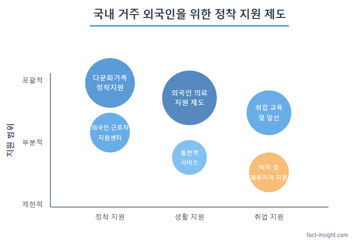 국내 거주 외국인을 위한 한국 정착 지원 제도 총정리
