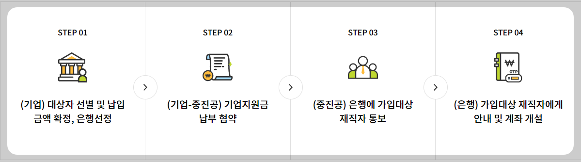 가입방법