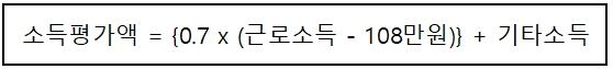 기초연금 수급자격 확인 및 신청