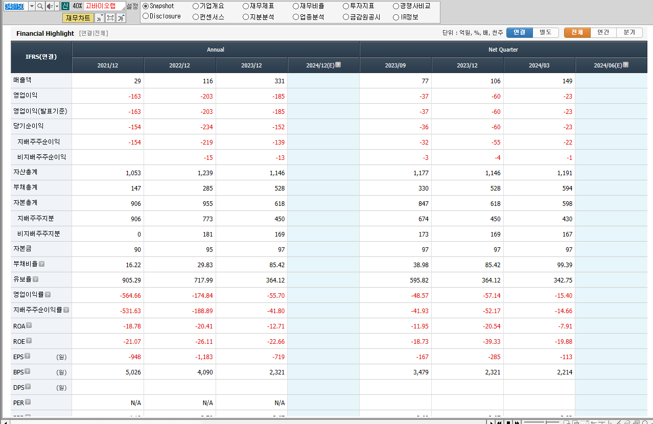 고바이오랩 재무제표