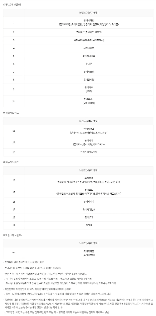 롯데멤버스+브랜드+20개+목록