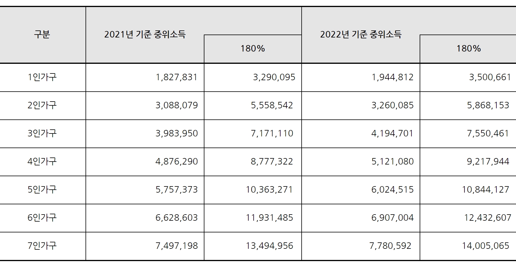 6/15 출시 청년도약계좌 가입조건과 Q&A