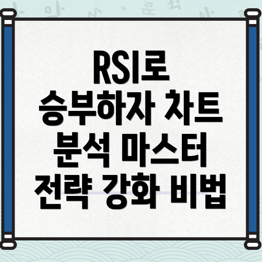 RSI 지표