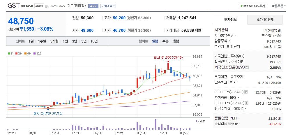 GST(액침냉각 대장주)