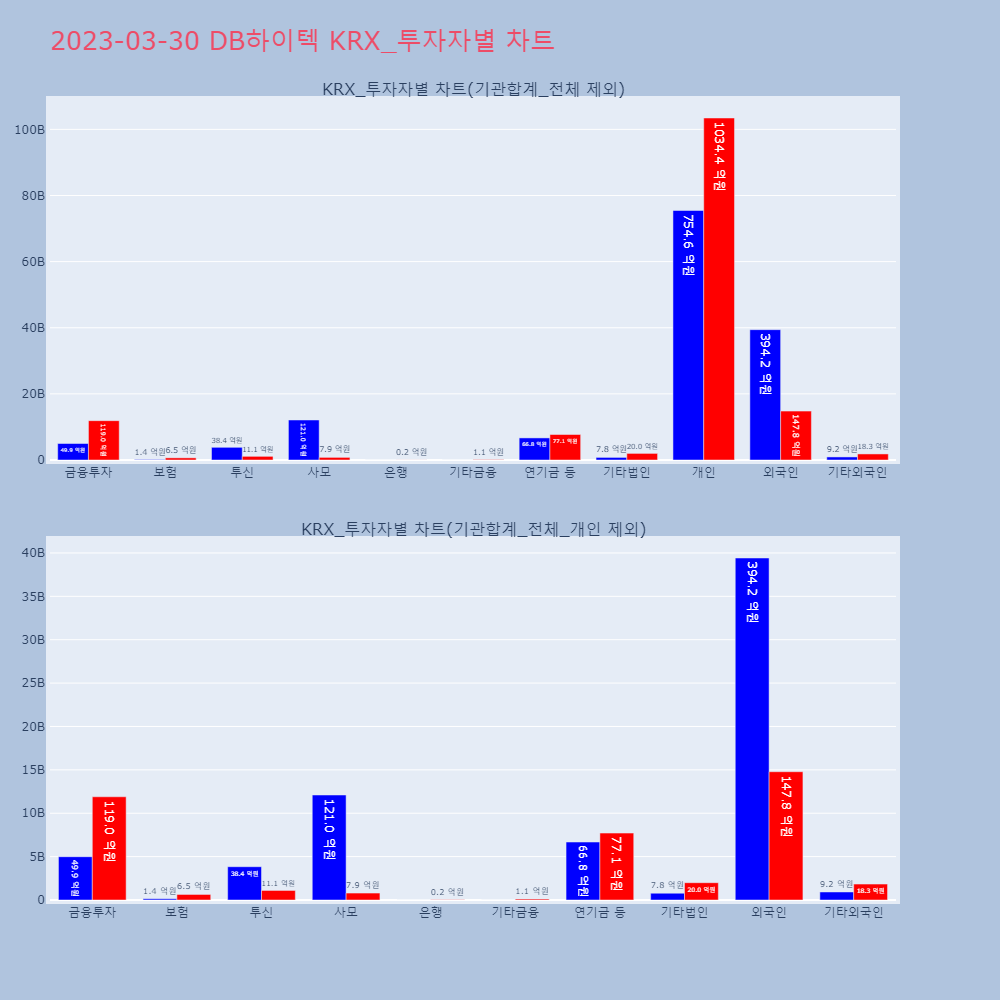 DB하이텍_KRX_투자자별_차트