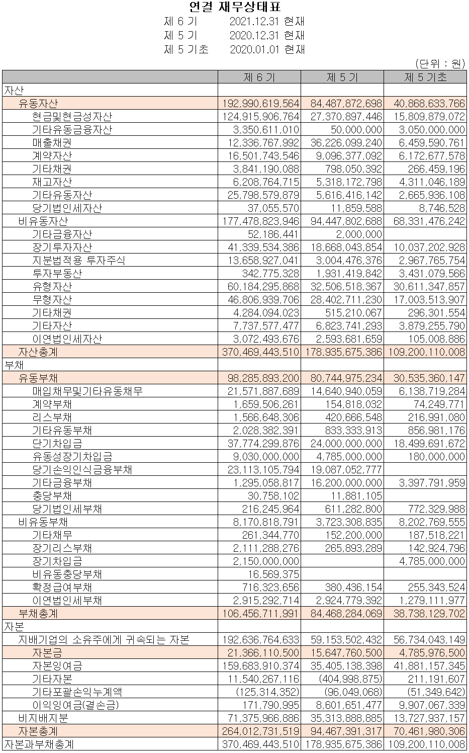 위지윅스튜디오 - 재무상태표