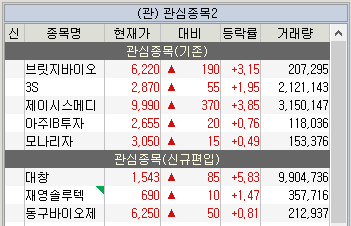 주식 관심종목